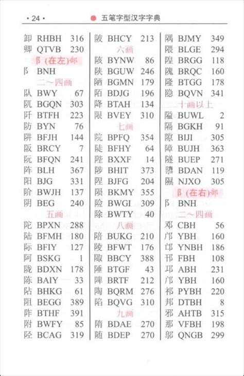 21劃的字|笔画21画的字